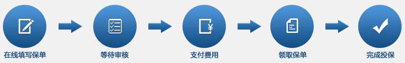 吉達通投保流程