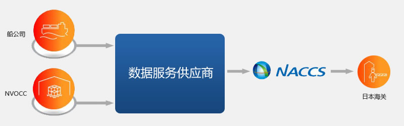 日本艙單制度簡介