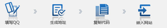 API接入流程