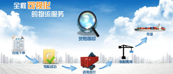 貨物跟蹤